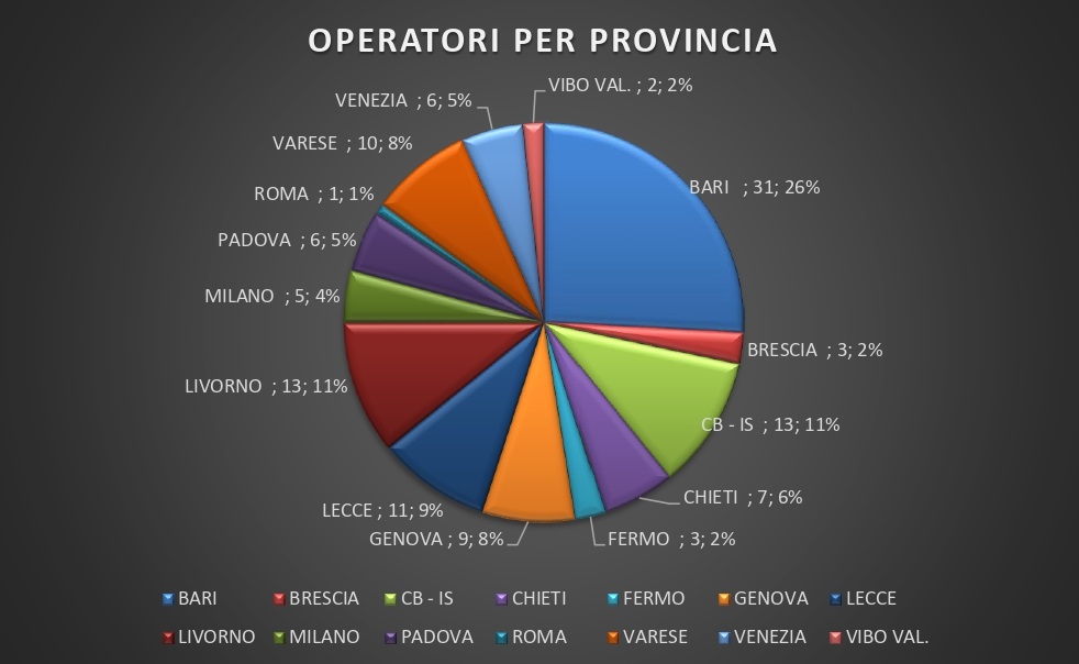 Elaborazione Dati Servizi Emergenza Coronavirus Primo Trimestre